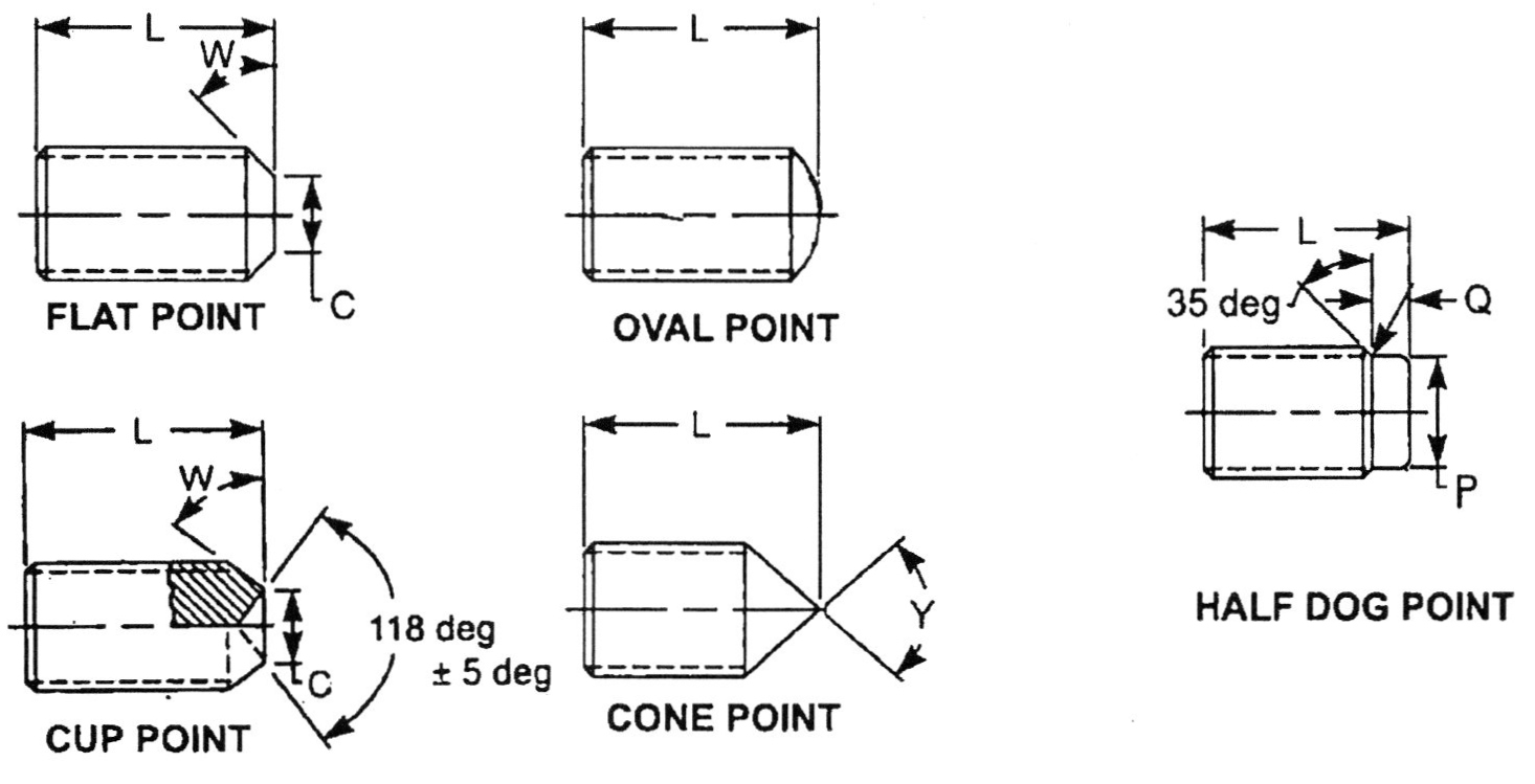 SOCKET SET SCREW TIPS zero products inc.